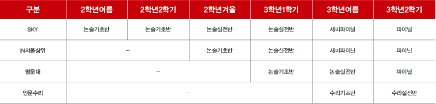 02.문과논술