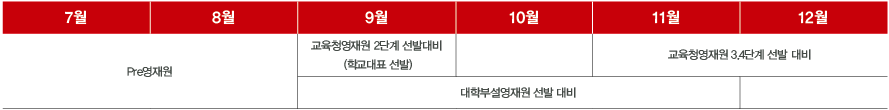 03.영재원대비프로그램_01