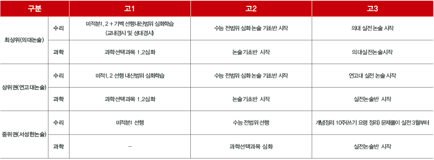 03.이과논술_01