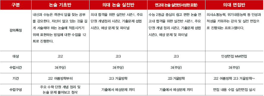 03.이과논술_02