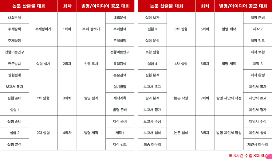 06.비교과