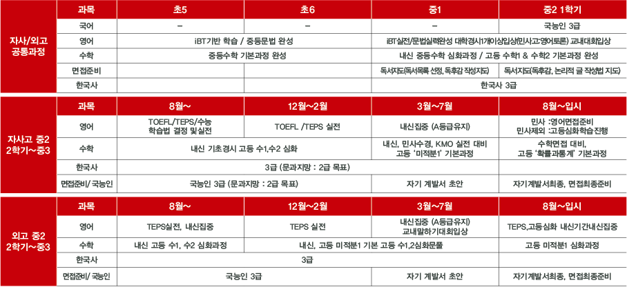 08.자사외고_01