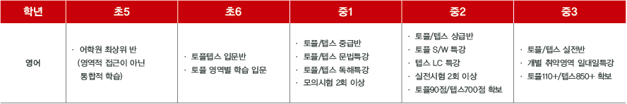 09.영어인증평가_01