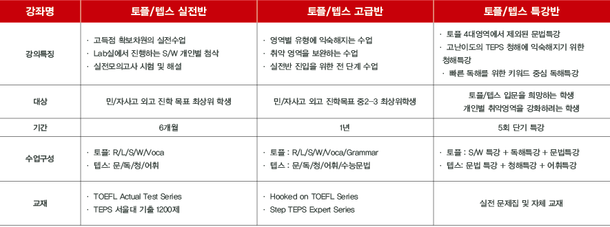 09.영어인증평가_02